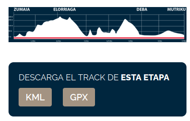 Perfil de etapa y descarga de tracks