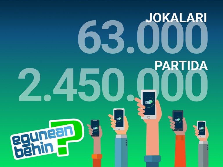 Egunean Behin 63.000 jokalari 2023an