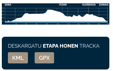 Geoparkea. Etapa profila eta track deskarga